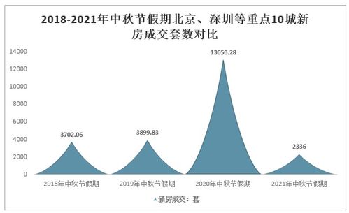 2021中秋假期全國(guó)10城樓市觀察 '金九'成色不足，商品住宅成交面積同比降四成