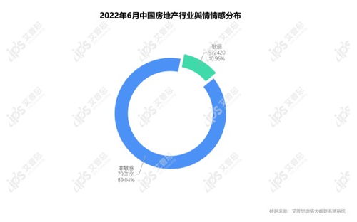 艾普思咨詢發布《2022年5月中國房地產輿情監測報告》 市場情緒與政策預期的交匯點